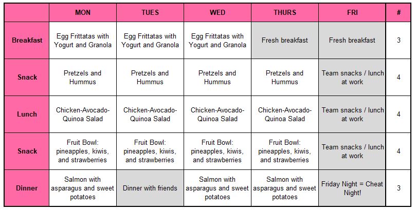 Guide To Meal Prep - 24Life