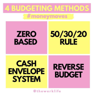 budgeting methods