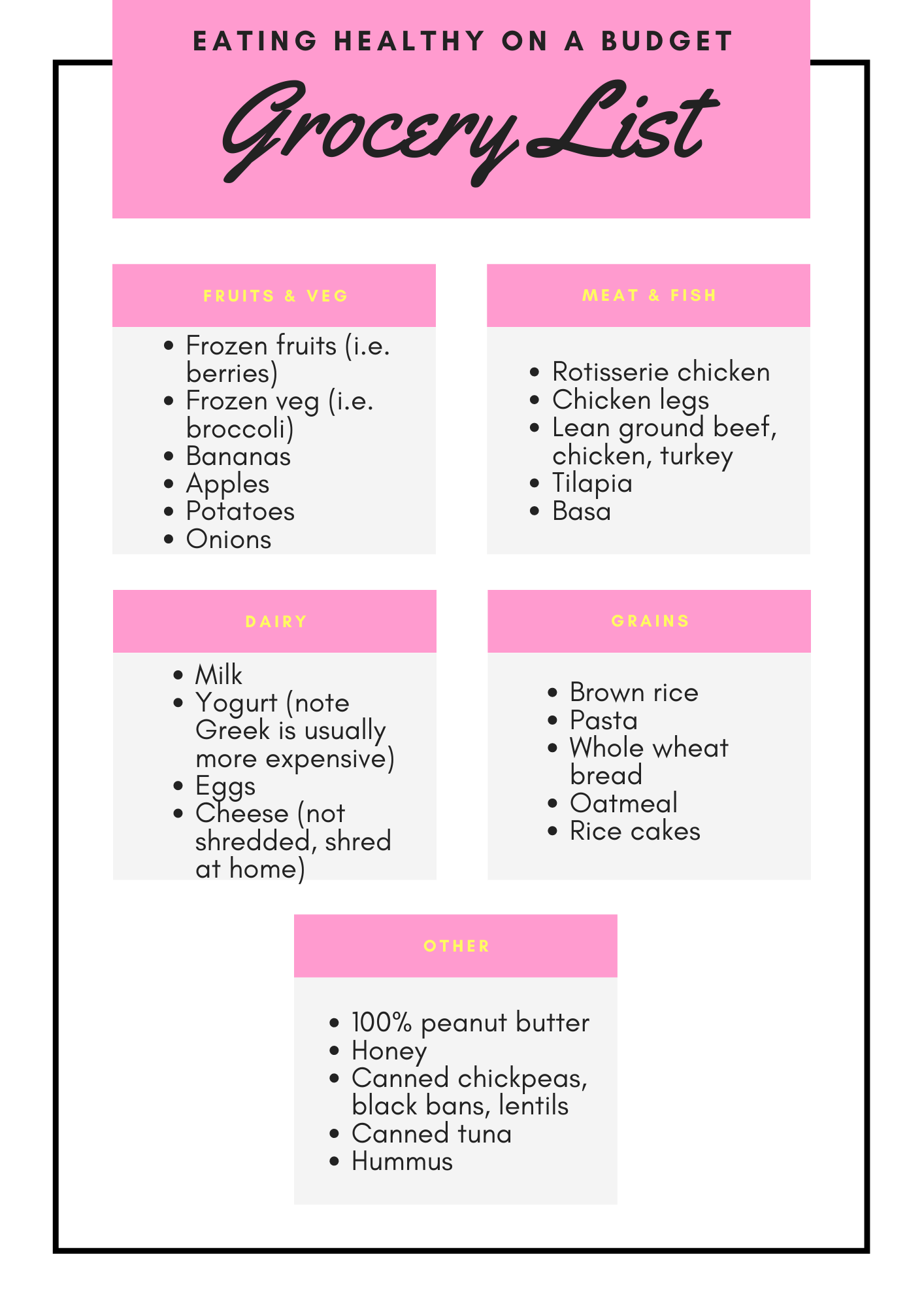 eat healthy on a budget grocery list